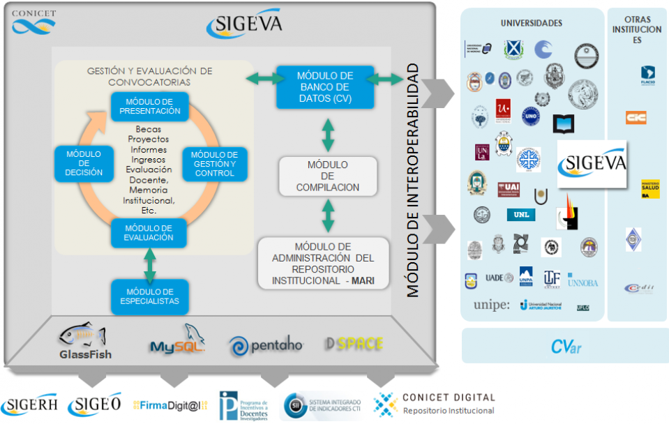 imagen ¿Cómo funciona SIGEVA?