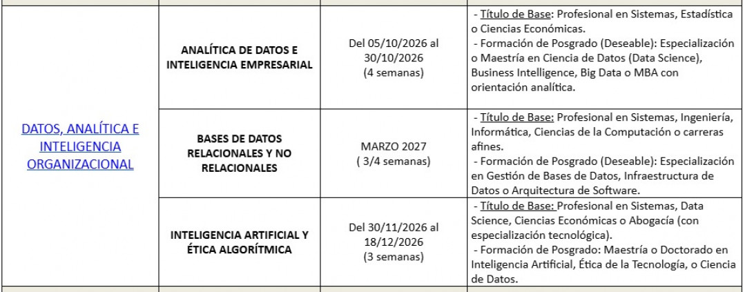imagen La FCE UNCUYO abre el registro de postulantes docentes para la Licenciatura en Gestión Tecnológica de las Organizaciones