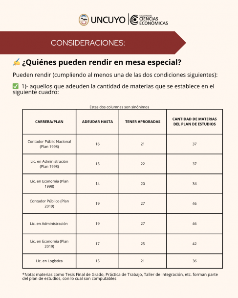 imagen Mesas especiales