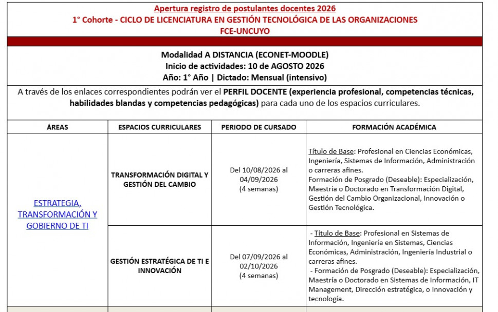 imagen La FCE UNCUYO abre el registro de postulantes docentes para la Licenciatura en Gestión Tecnológica de las Organizaciones