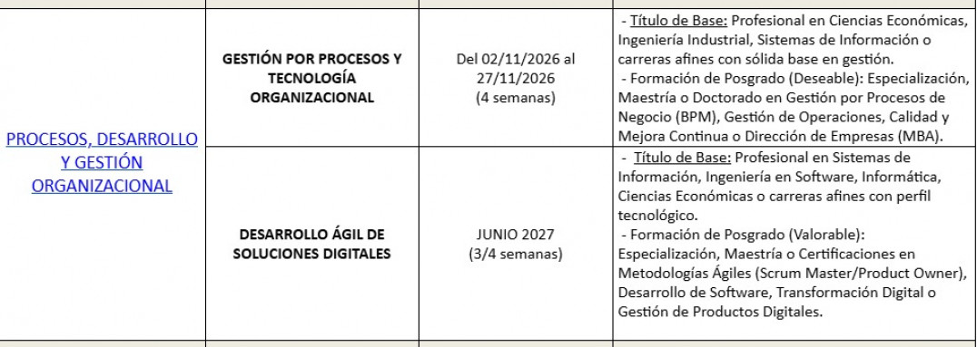 imagen La FCE UNCUYO abre el registro de postulantes docentes para la Licenciatura en Gestión Tecnológica de las Organizaciones