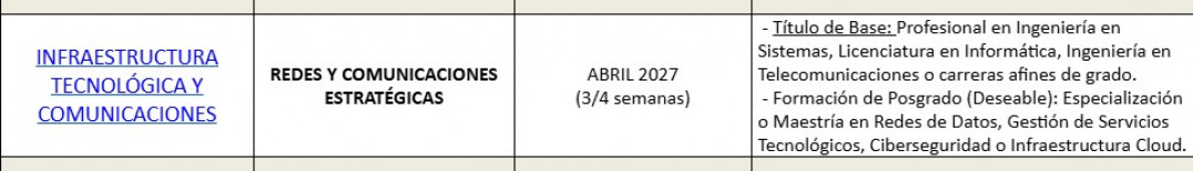 imagen La FCE UNCUYO abre el registro de postulantes docentes para la Licenciatura en Gestión Tecnológica de las Organizaciones