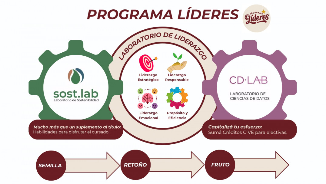 imagen Programa Líderes