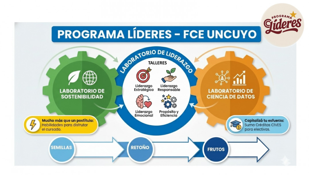 imagen Programa Líderes