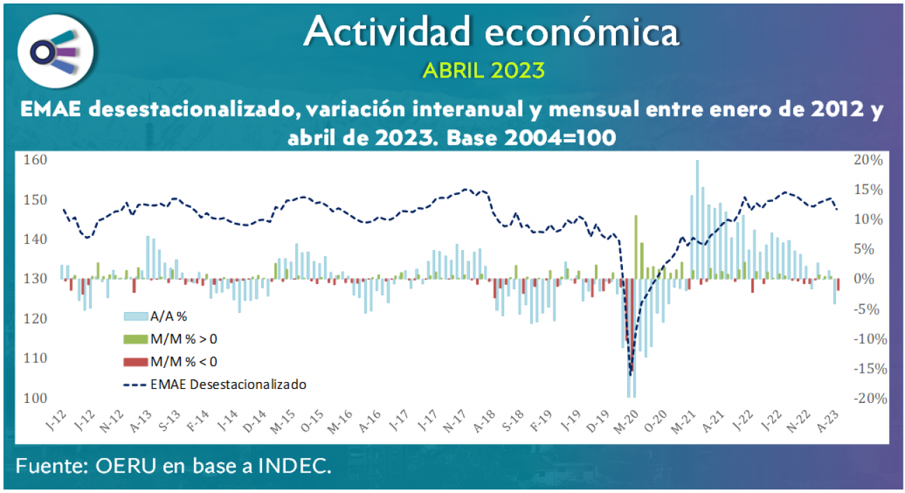 imagen Actividad económica (abril 2023)