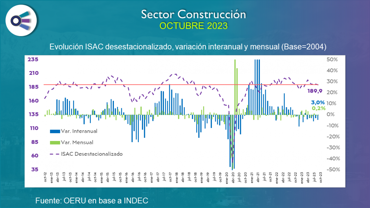 imagen Sector construcción (octubre 2023)