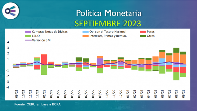 imagen Política monetaria (septiembre 2023)