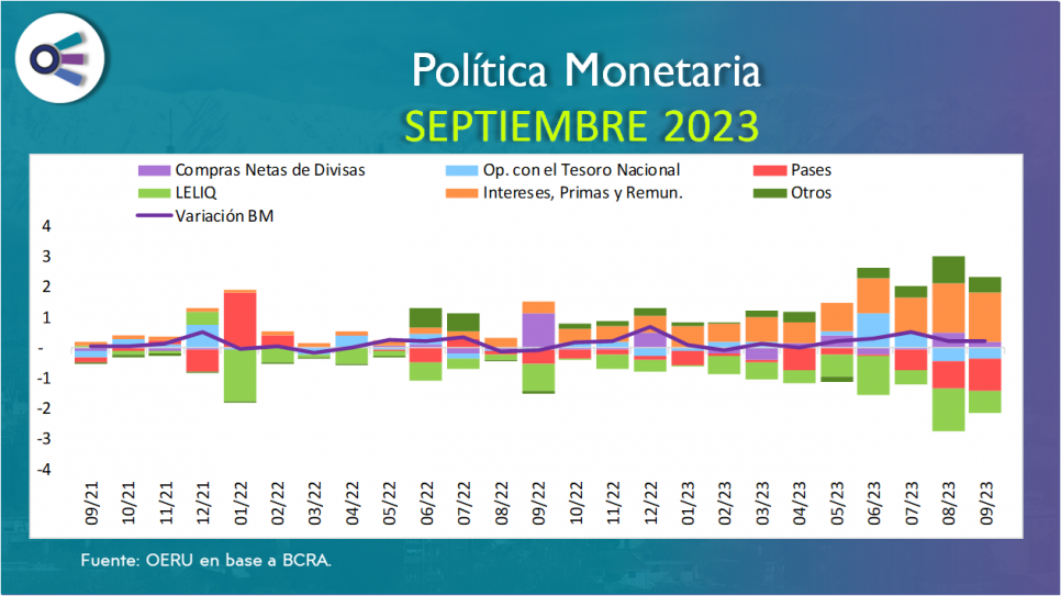 imagen Política monetaria (septiembre 2023)