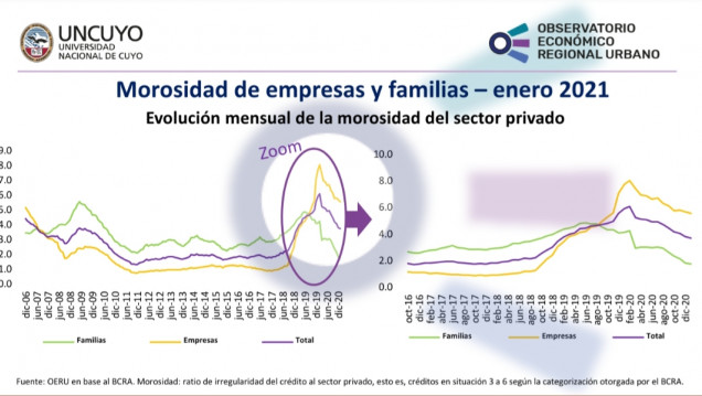 imagen Informe mensual sobre la mora en Argentina (enero 2021)