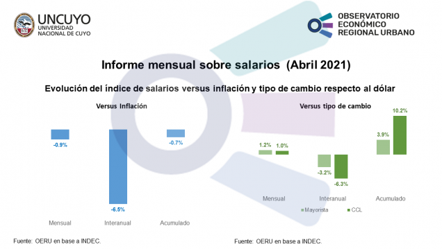 imagen Informe mensual sobre salarios (abril 2021)
