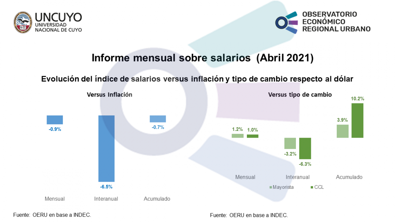 imagen Informe mensual sobre salarios (abril 2021)