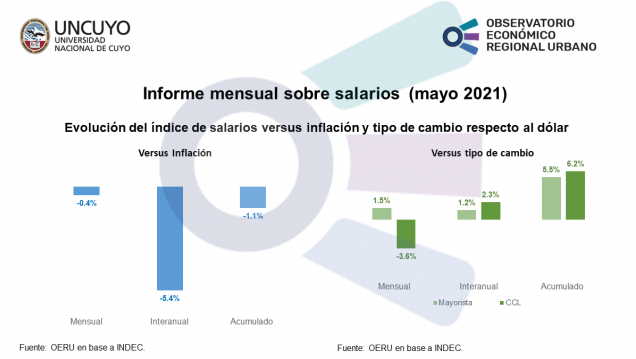 imagen Informe mensual sobre salarios (mayo 2021)