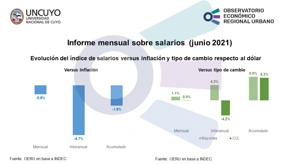 imagen Informe mensual sobre salarios (junio 2021)