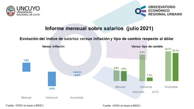 imagen Informe mensual sobre salarios (julio 2021)