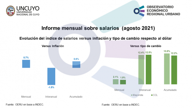 imagen Informe mensual sobre salarios (agosto 2021)