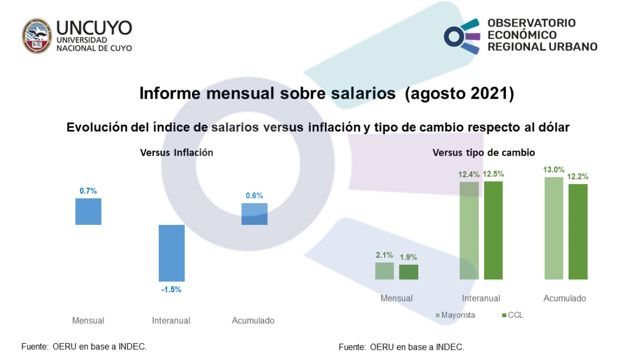 imagen Informe mensual sobre salarios (agosto 2021)