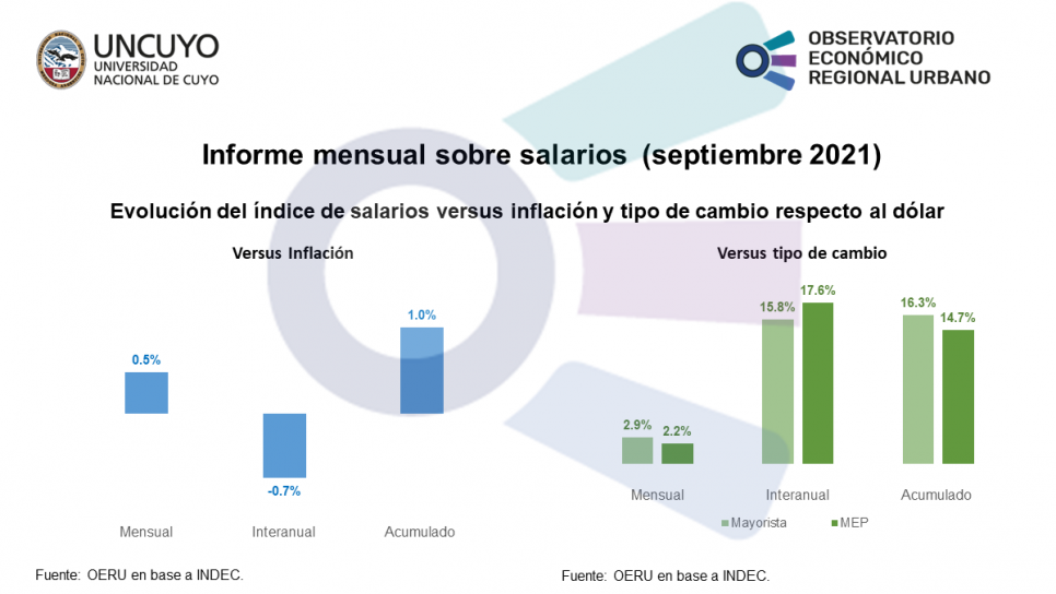 imagen Informe mensual sobre salarios (septiembre 2021)