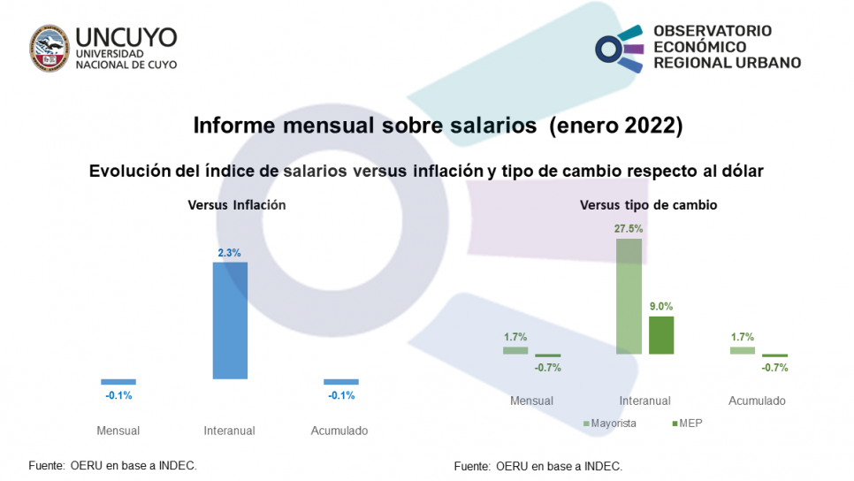 imagen Informe mensual sobre salarios (enero 2022)