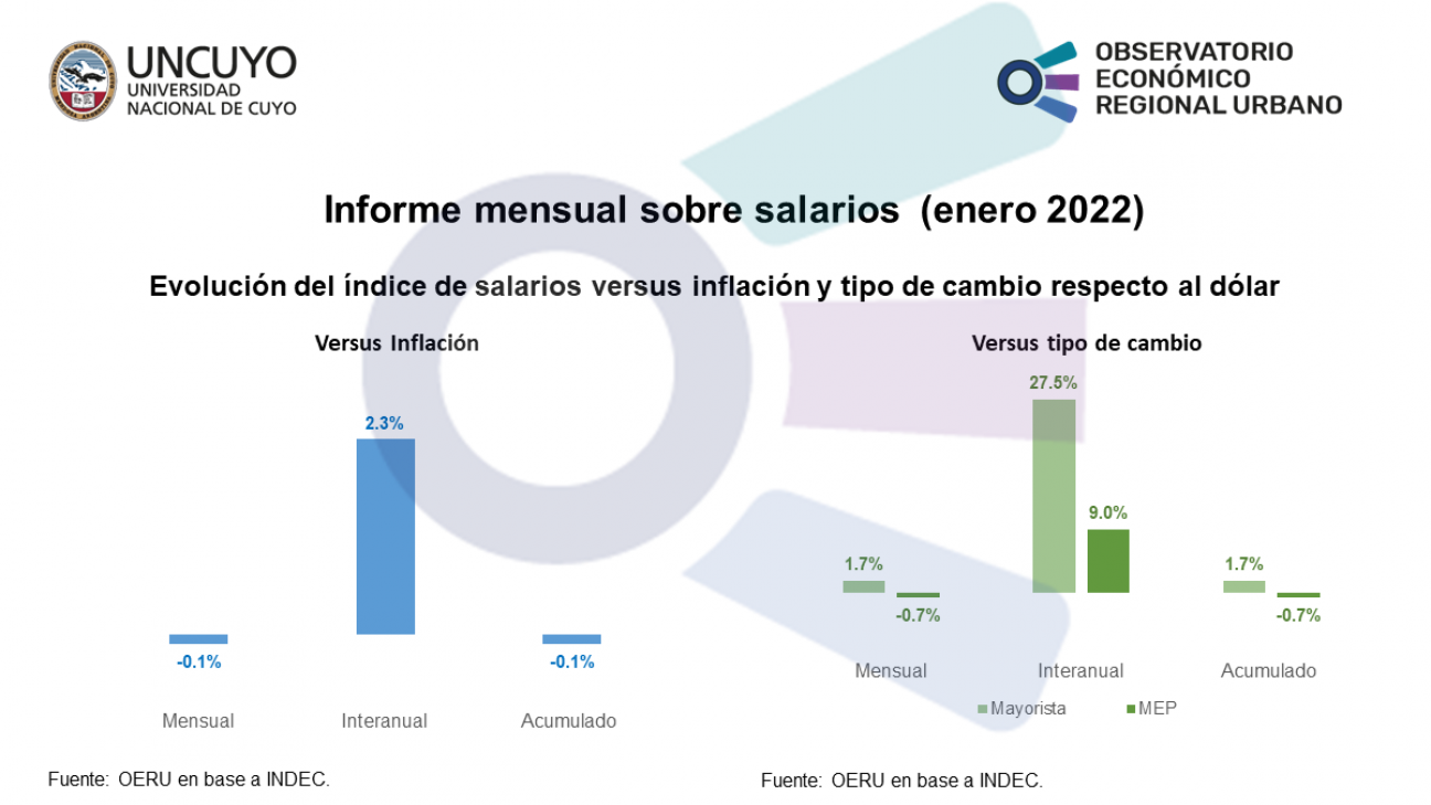 imagen Informe mensual sobre salarios (enero 2022)