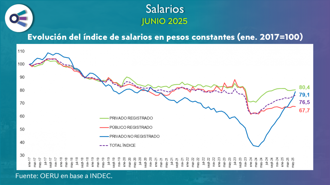 imagen Salarios (junio 2025)
