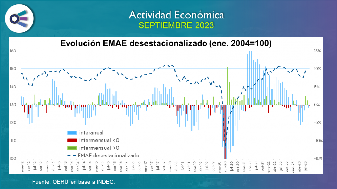 imagen Actividad económica (septiembre 2023)