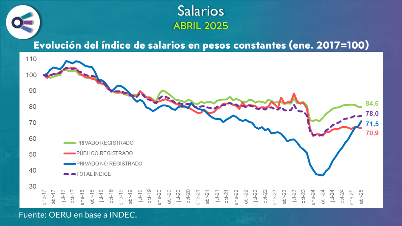 imagen Salarios (abril 2025)
