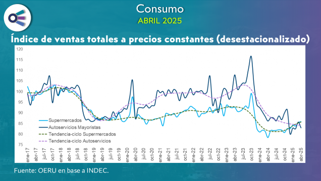 imagen Consumo (abril 2025)