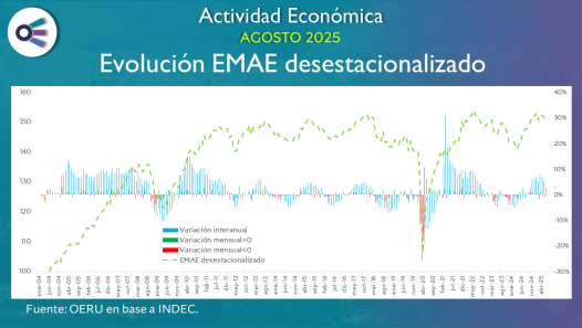 imagen Actividad económica (agosto 2025)