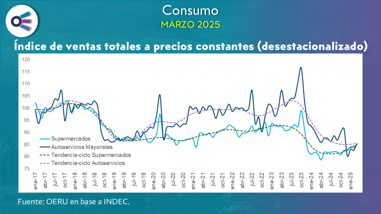 imagen Consumo (marzo 2025)