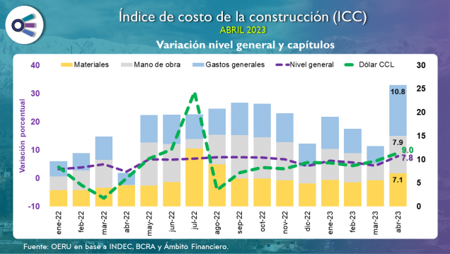 imagen Informe índice costo de la construcción (ICC) (abril 2023)
