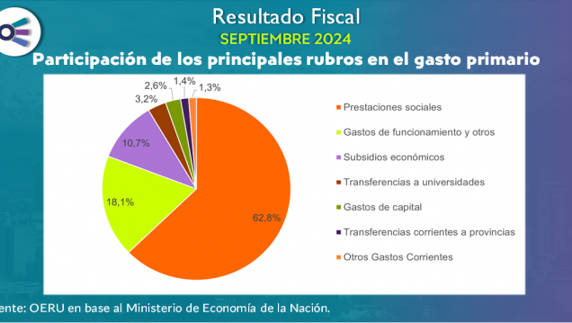 imagen Resultado fiscal (septiembre 2024)