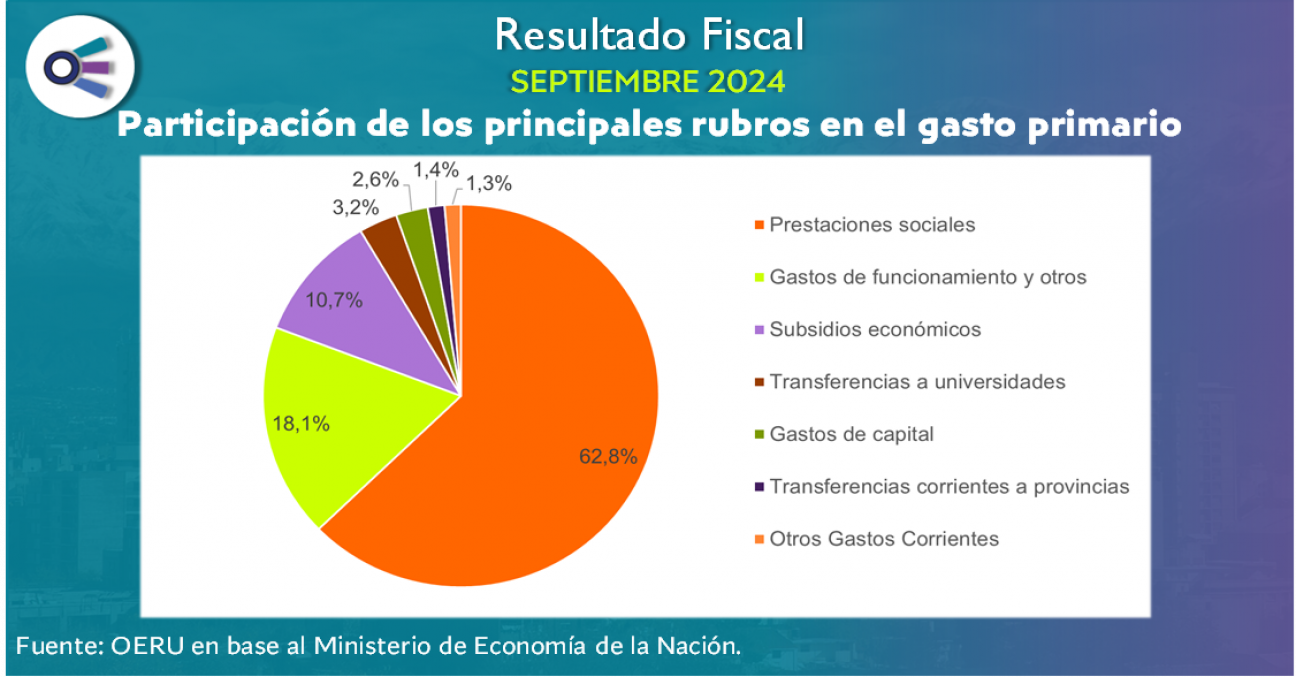 imagen Resultado fiscal (septiembre 2024)