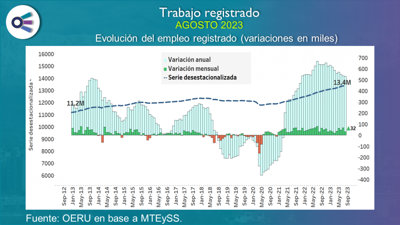 imagen Trabajo registrado (agosto 2023)