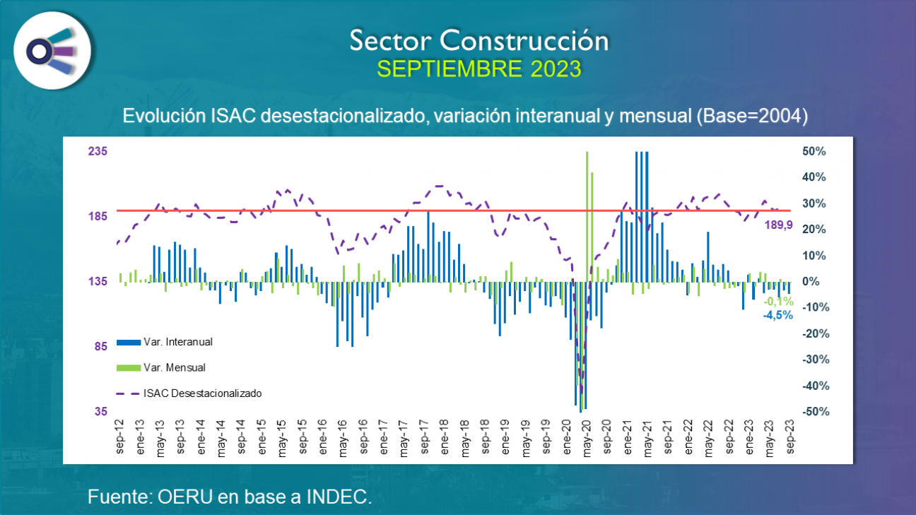 imagen Sector construcción (septiembre 2023)