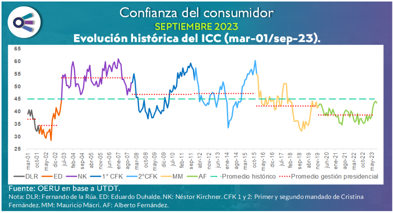 imagen Confianza del consumidor (septiembre 2023)