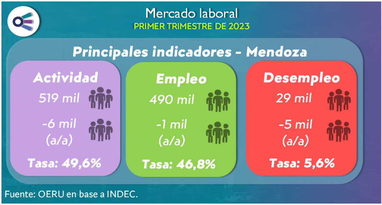 imagen Mercado laboral (primer trimestre de 2023) 