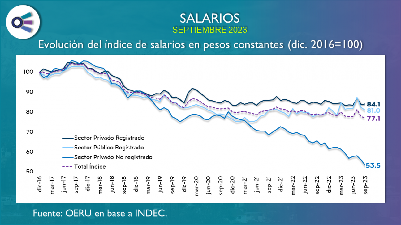 imagen Salarios (septiembre 2023)