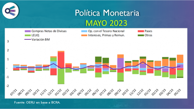 imagen Política monetaria (mayo 2023)