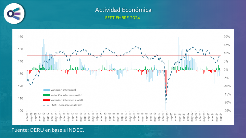 imagen Actividad económica (septiembre 2024)