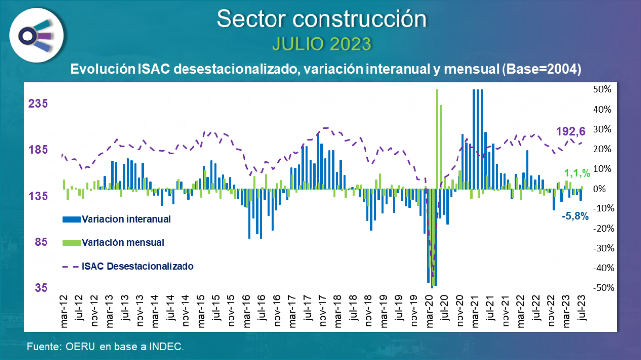 imagen Sector construcción (julio 2023)