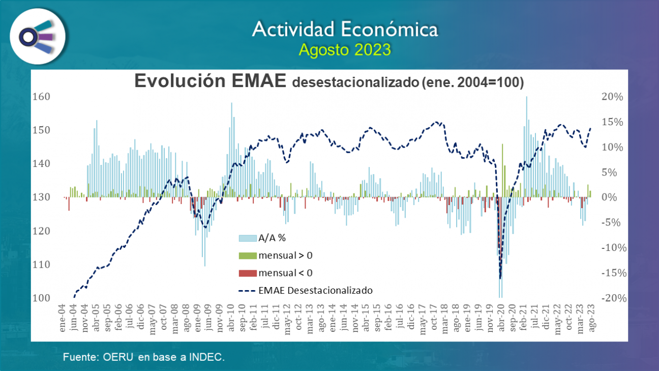 imagen Actividad económica (agosto 2023)