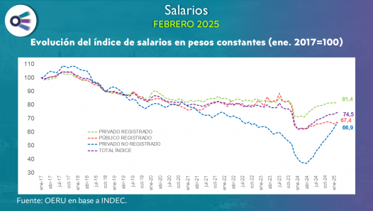imagen Salarios (febrero 2025)