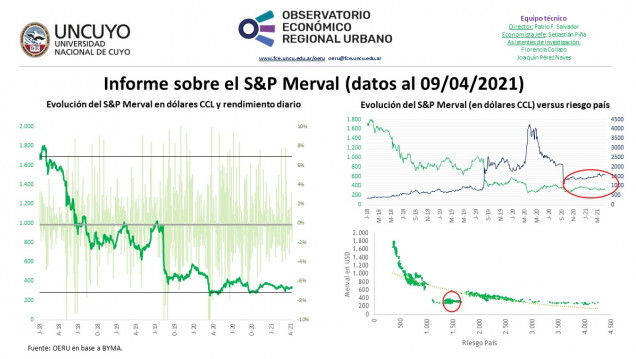 imagen Informe semanal sobre la evolución del S&P Merval (datos al 09/04/2021)
