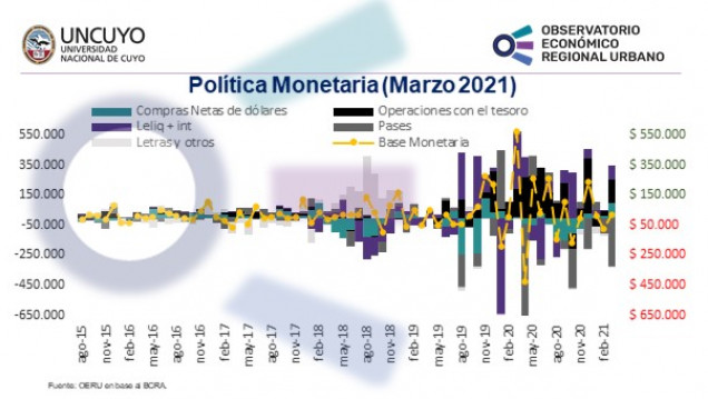 imagen Informe mensual sobre la política monetaria en Argentina (marzo 2021)