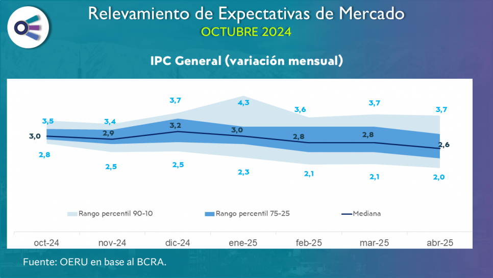 imagen Relevamiento de expectativas de mercado (octubre 2024)