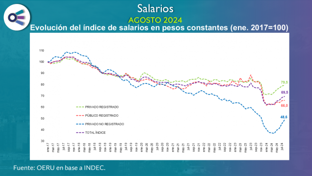 imagen Salarios (agosto 2024)