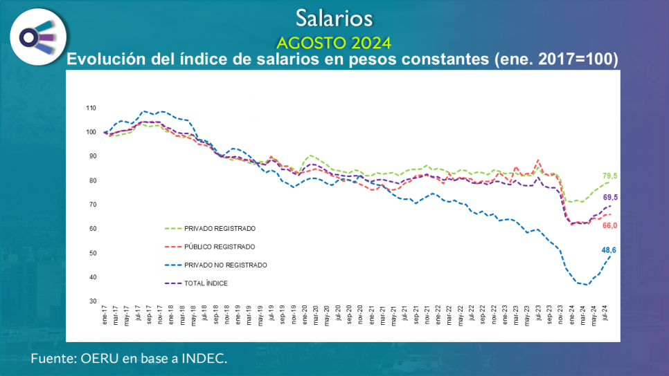 imagen Salarios (agosto 2024)