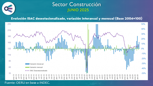imagen Sector construcción (junio 2025)