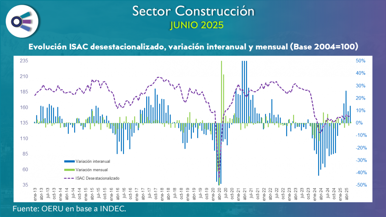 imagen Sector construcción (junio 2025)