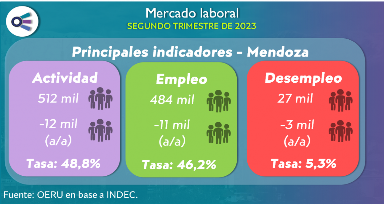 imagen Mercado laboral (segundo trimestre de 2023)